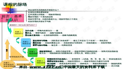 01419人力資源管理師國家職業(yè)資格二級認(rèn)證培訓(xùn) 績效管理的核心要點與實踐解析